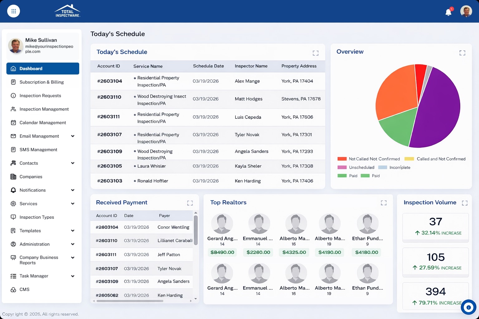 Total Inspectware business dashboard